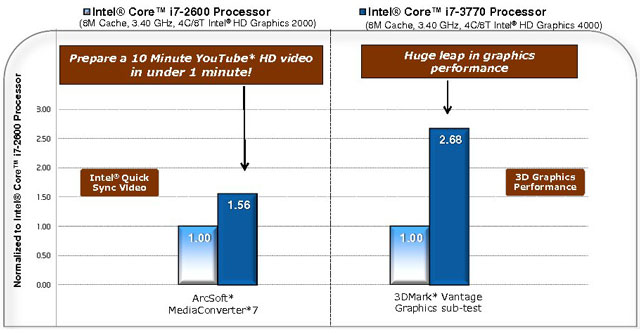 Intel Core i7-3770 тест