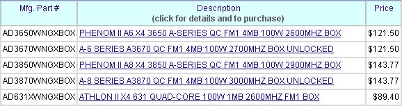 A8-3870K и A6-3670K (цены)