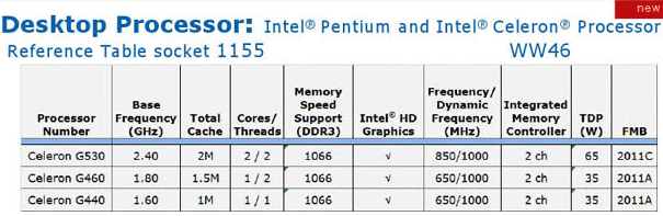 Характеристики Celeron G460