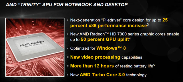 AMD APU Trinity