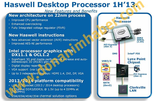 Процессор Haswell