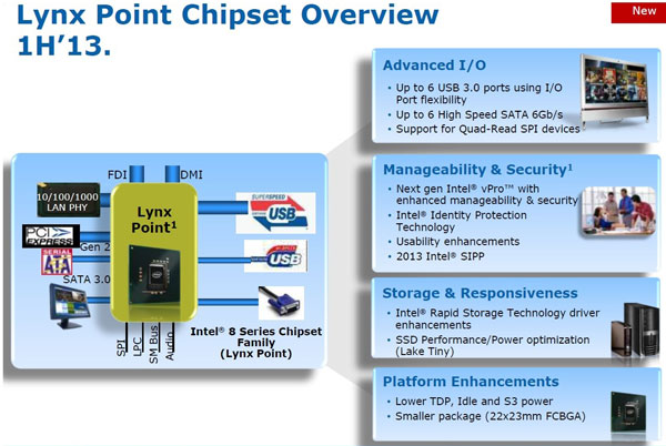 Чипсет Lynx Point