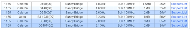 Celeron G550, G540T и Pentium G640