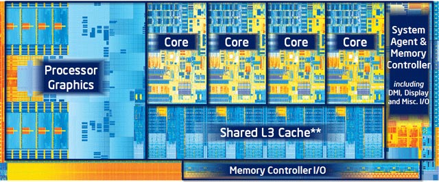 Core i5/i7-3000 ядро