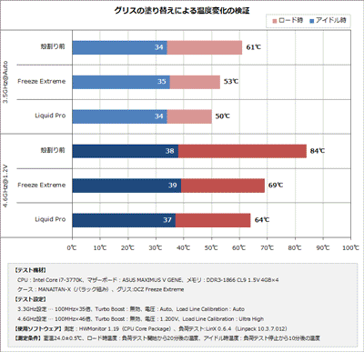 Температура Core i7-3770K