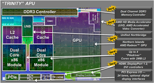 APU AMD Trinity