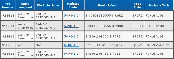 Celeron G465 и G555