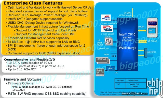 Intel Haswell-EP