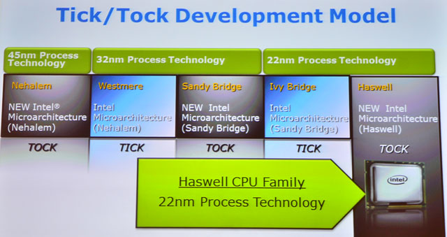 Intel Haswell в слайдах