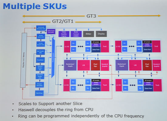 Intel Haswell в слайдах