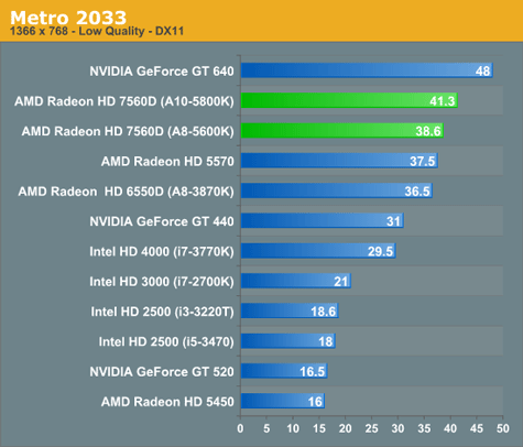 AMD A10-5800K тест