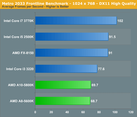 APU Trinity (FM2) тест