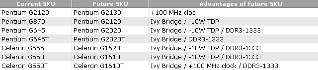 Новые процессоры Intel