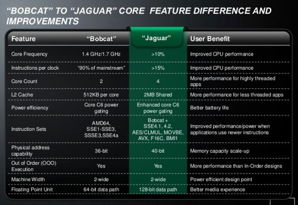 AMD Jaguar