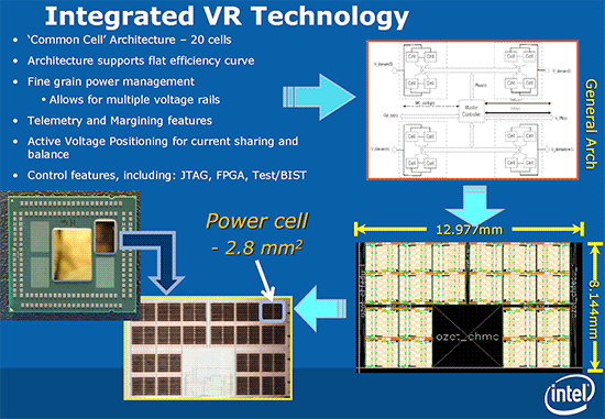 Haswell iVR