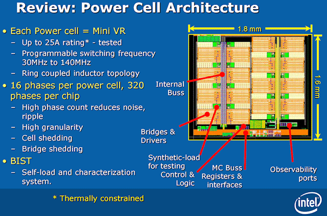 Intel Haswell VRM