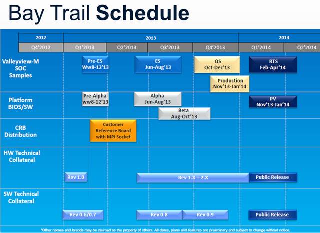 Платформа Bay Trail и процессоры Atom Valleyview