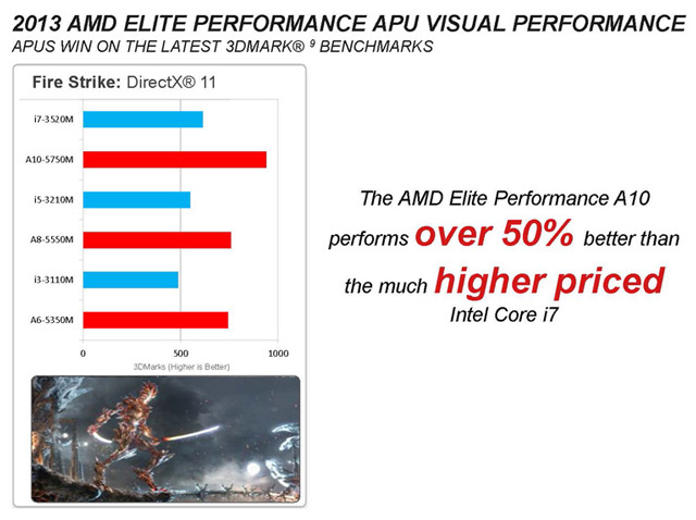 AMD Richland