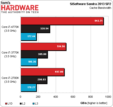 процессор Intel Core i7-4770K тест