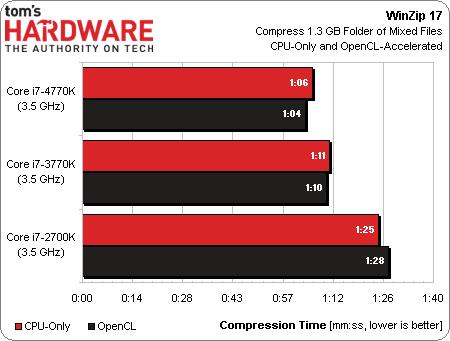 процессор Intel Core i7-4770K тест