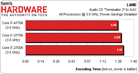 процессор Intel Core i7-4770K тест