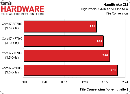 процессор Intel Core i7-4770K тест