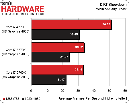 процессор Intel Core i7-4770K тест