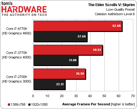 процессор Intel Core i7-4770K тест