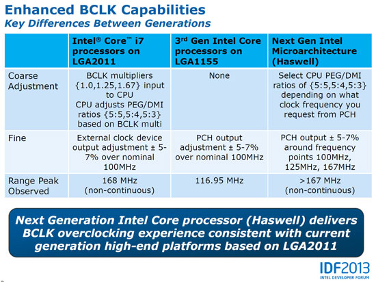 Разгон процессоров Intel Haswell