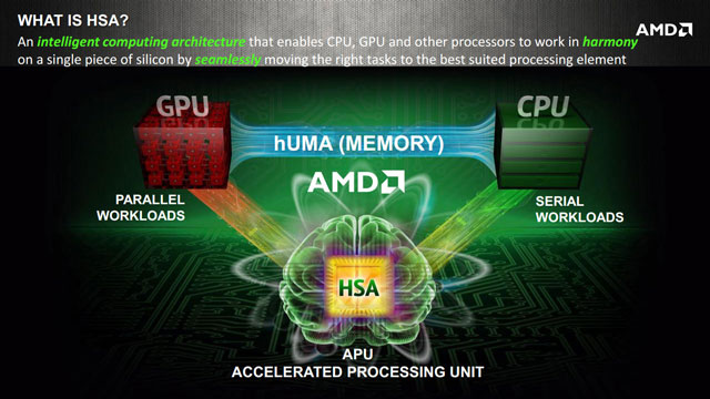 AMD hUMA