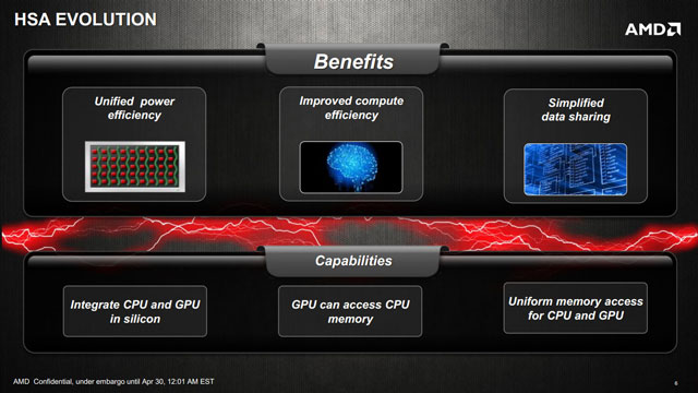 AMD hUMA