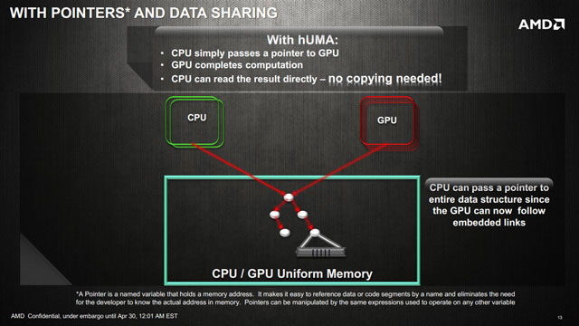 AMD hUMA