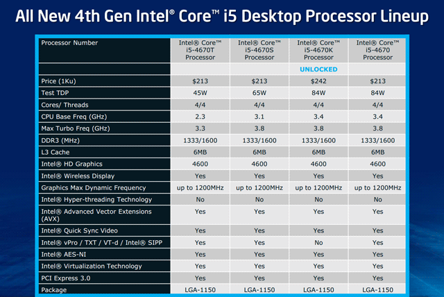 Intel Haswell - характеристики, цены