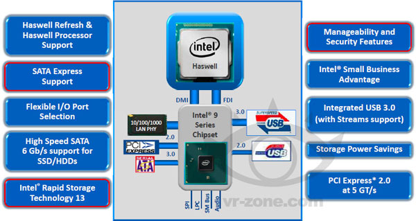 Intel 9 Series