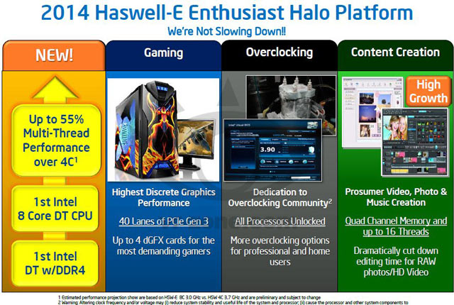 Intel Haswell-E