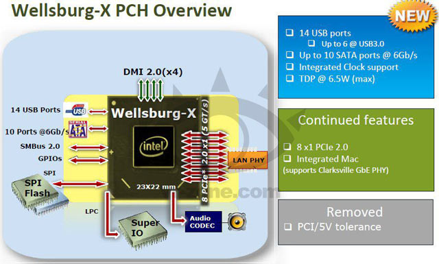 Intel Haswell-E