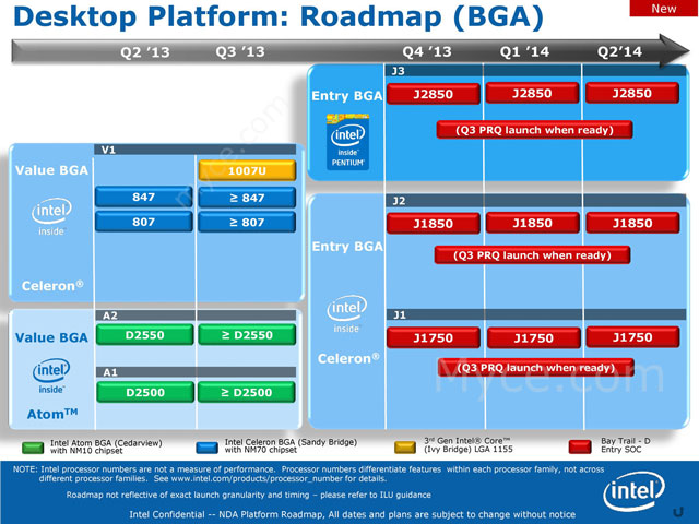 Процессоры Intel BGA