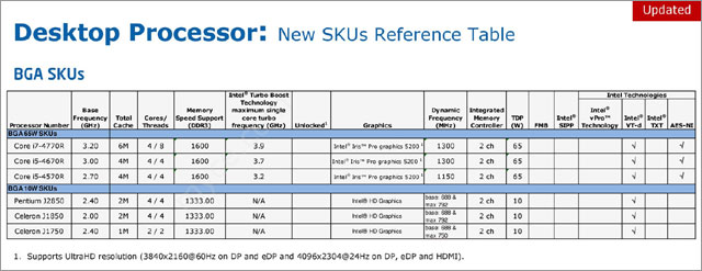 Процессоры Intel BGA