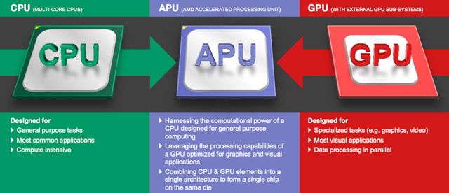 AMD APU