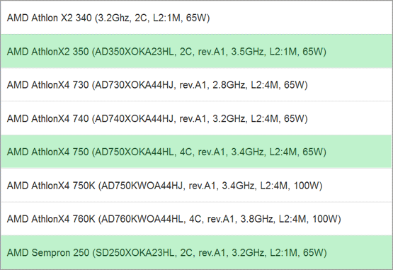 процессоры AMD Socket FM2