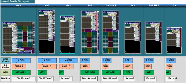 Intel Haswell