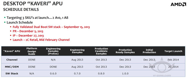 Процессоры AMD Kaveri (FM2+)