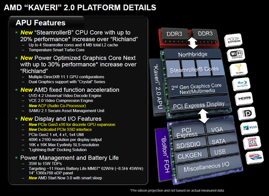 AMD Kaveri