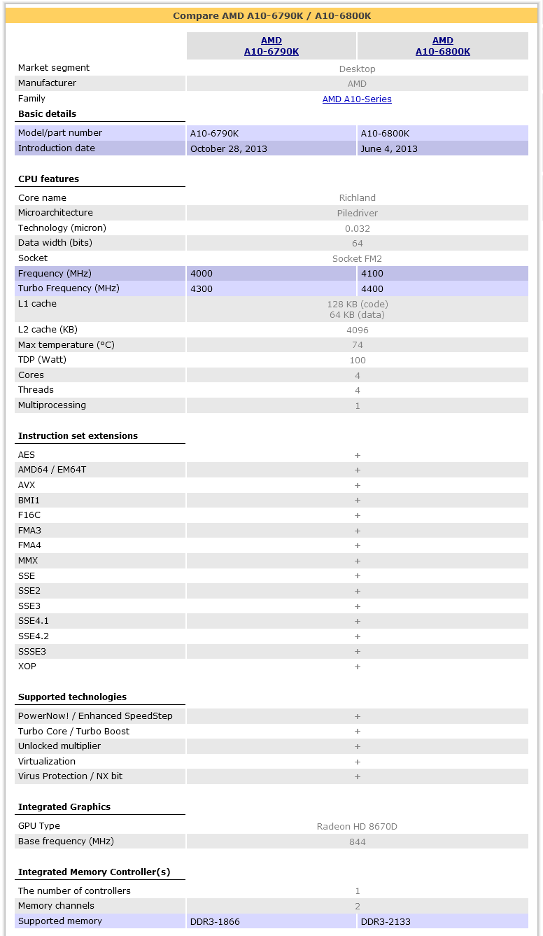 Сравнение процессоров amd a8 и a10