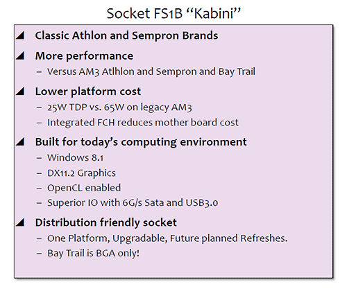 APU Athlon и Sempron (FS1b)