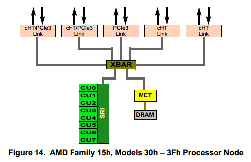 AMD Opteron