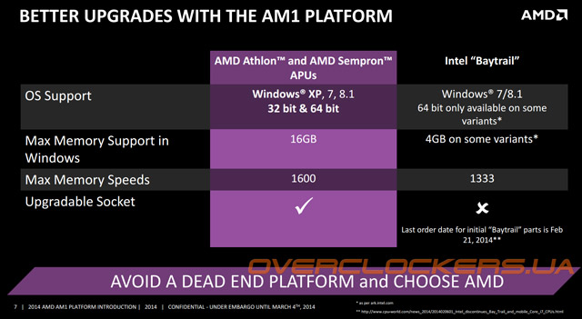 Платформа AMD AM1