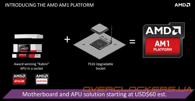 Платформа AMD AM1