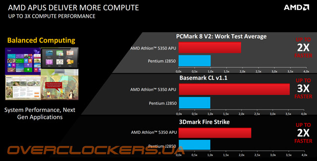 Платформа AMD AM1