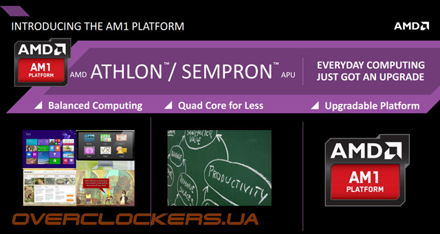 Платформа AMD AM1